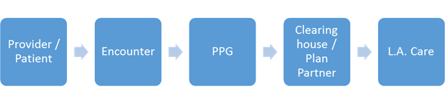 blocks showing data channel path